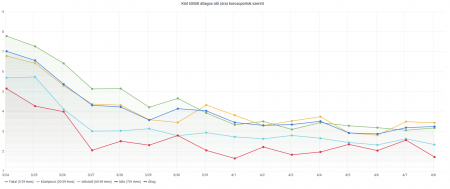 atlagos_ido_maszk_450x330