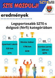 eredmenyek_ferfi_330x330