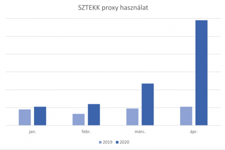 sztekk_proxy_450x330