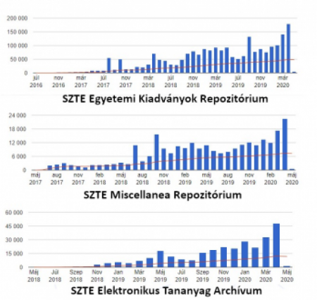 sztekk_repozitoriumok_450x330