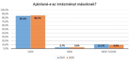 felmeres_ajanlana1_450x330