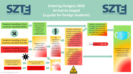 flow_diagram___szte_v21_450x330