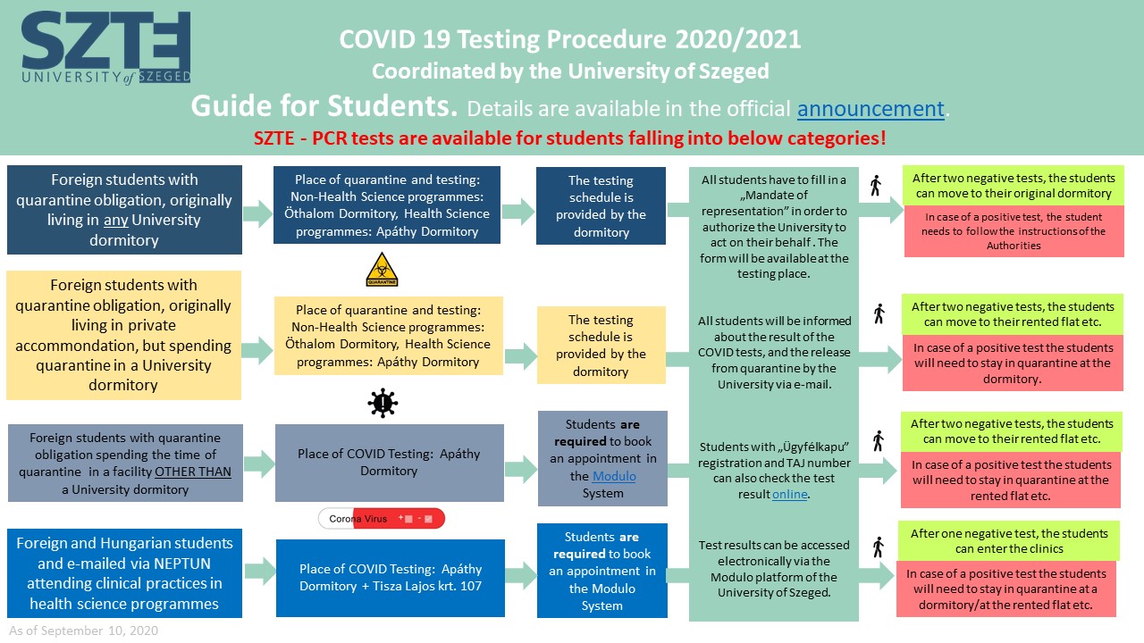 eng_flowchart_covid_testing_2020_09_21