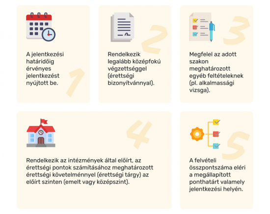 kinyerhet_felvetelt_aof